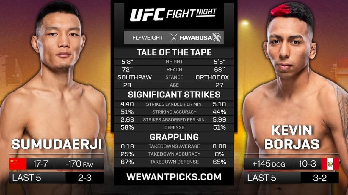 Прогноз Сумудаэрджи vs Кевин Борхас — UFC Fight Night, Шанхай (23 августа 2025)