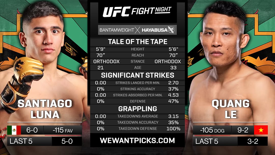 Прогноз Santiago Luna vs Quang Le — UFC Fight Night, Сан-Антонио (13.09.2025)