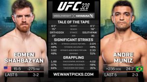 Прогноз Shahbazyan vs Muniz — UFC 320, Лас-Вегас (04.10.2025)