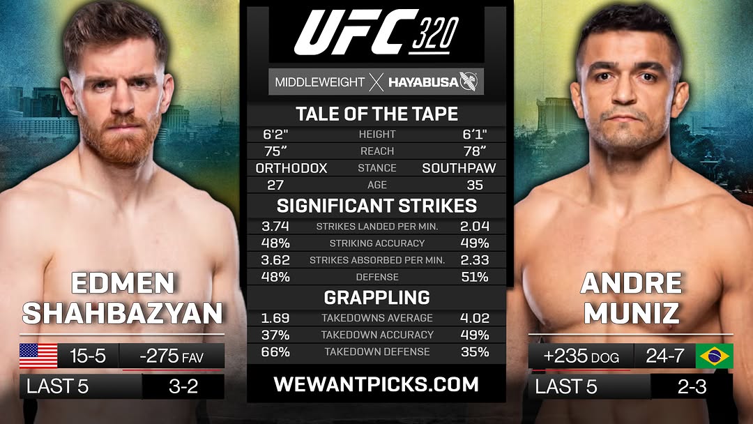 Прогноз Shahbazyan vs Muniz — UFC 320, Лас-Вегас (04.10.2025)